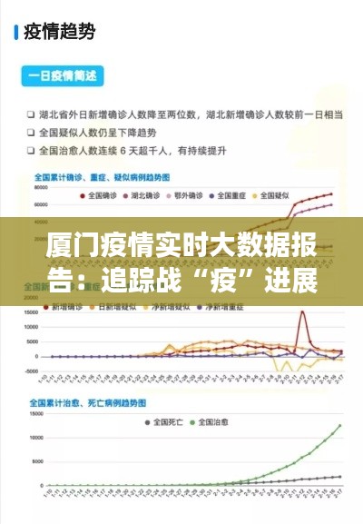 厦门疫情实时大数据报告：追踪战“疫”进展