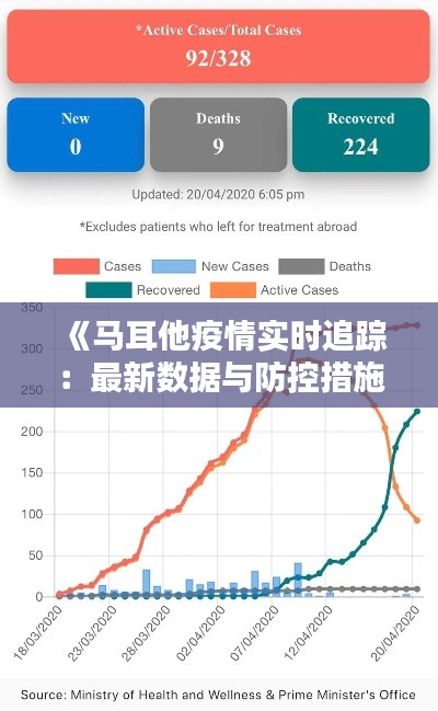 《马耳他疫情实时追踪：最新数据与防控措施全解析》