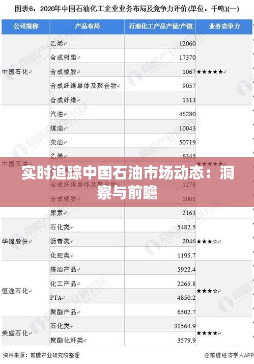 实时追踪中国石油市场动态：洞察与前瞻