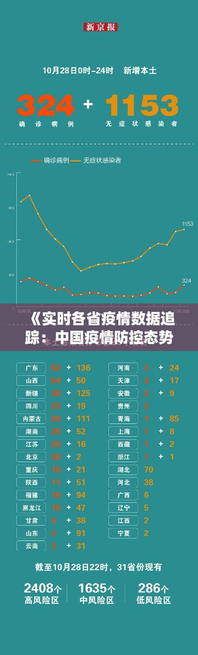 《实时各省疫情数据追踪：中国疫情防控态势分析》