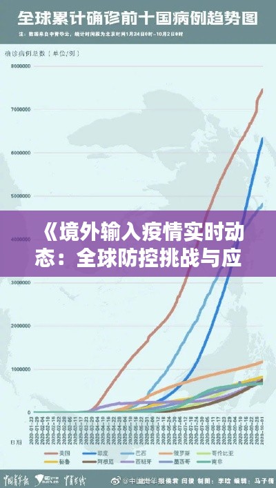 《境外输入疫情实时动态：全球防控挑战与应对策略》