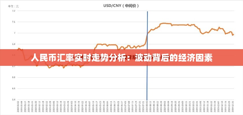 人民币汇率实时走势分析：波动背后的经济因素