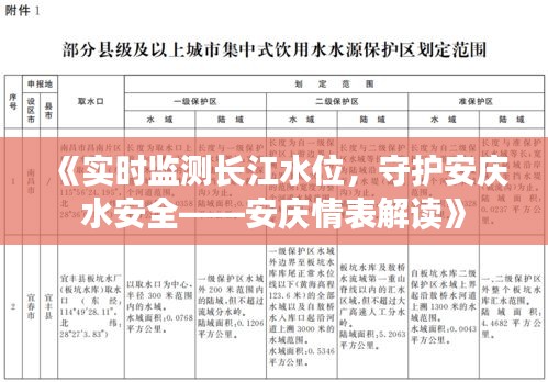 《实时监测长江水位，守护安庆水安全——安庆情表解读》