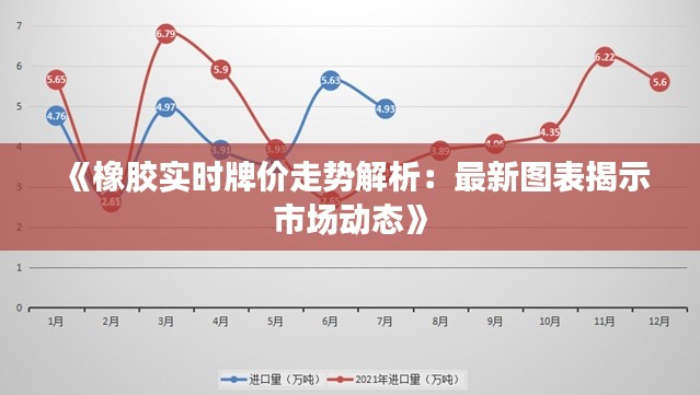 《橡胶实时牌价走势解析：最新图表揭示市场动态》