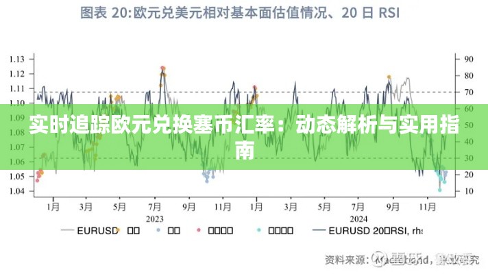 实时追踪欧元兑换塞币汇率：动态解析与实用指南