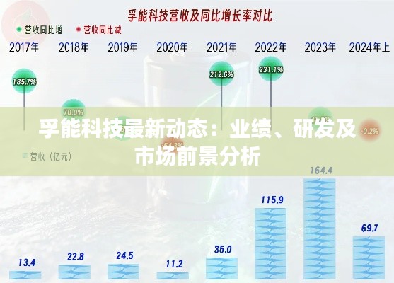 孚能科技最新动态：业绩、研发及市场前景分析