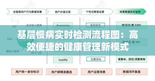 基层慢病实时检测流程图：高效便捷的健康管理新模式