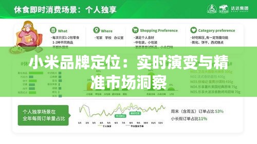 小米品牌定位：实时演变与精准市场洞察