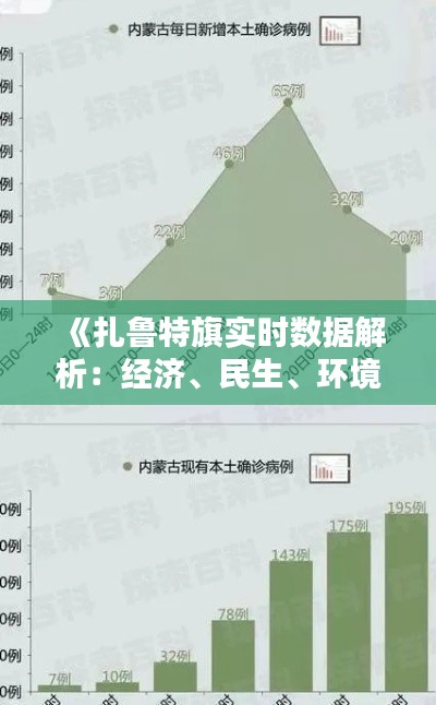 《扎鲁特旗实时数据解析：经济、民生、环境全面扫描》
