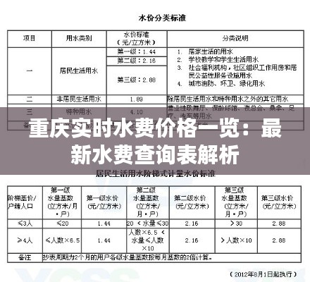 重庆实时水费价格一览：最新水费查询表解析
