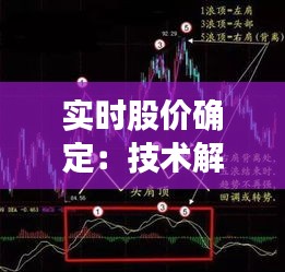 实时股价确定：技术解析与市场影响