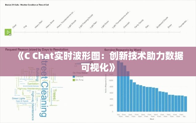 《C Chat实时波形图：创新技术助力数据可视化》
