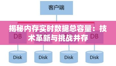 揭秘内存实时数据总容量：技术革新与挑战并存