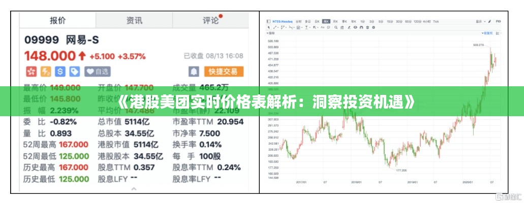 《港股美团实时价格表解析：洞察投资机遇》
