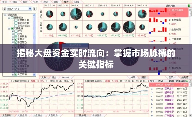 揭秘大盘资金实时流向：掌握市场脉搏的关键指标