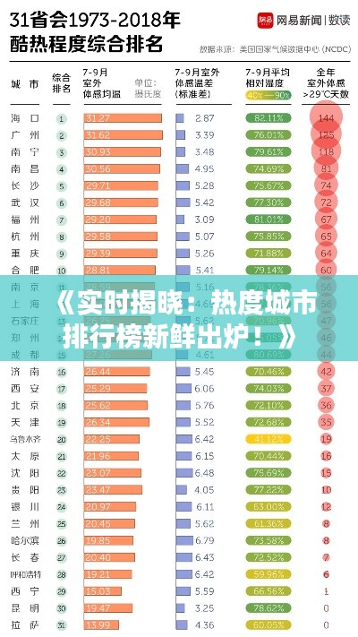 《实时揭晓：热度城市排行榜新鲜出炉！》