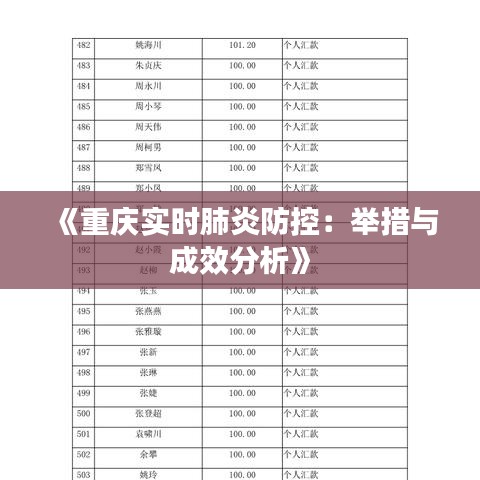 《重庆实时肺炎防控：举措与成效分析》