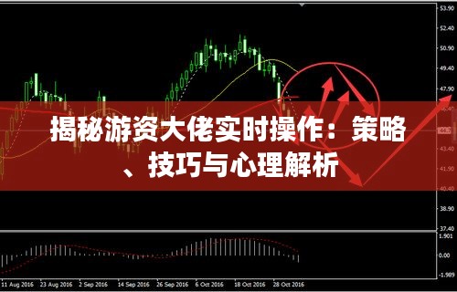 揭秘游资大佬实时操作：策略、技巧与心理解析