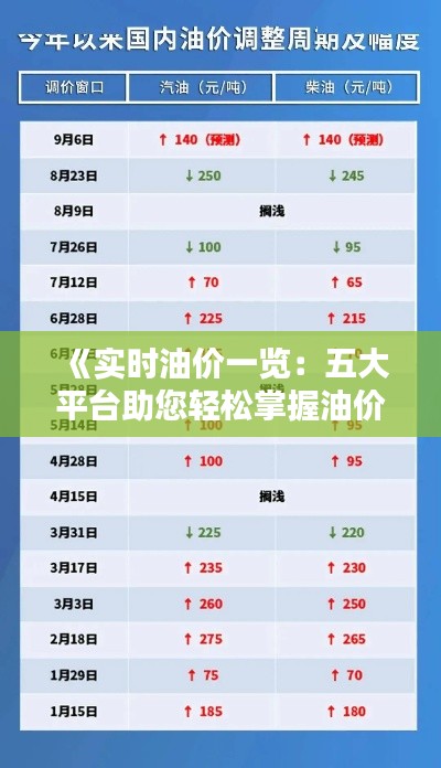 《实时油价一览：五大平台助您轻松掌握油价动态》