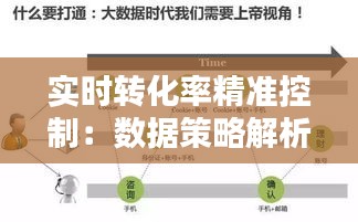 实时转化率精准控制：数据策略解析与实施