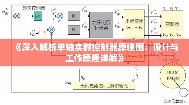 《深入解析单轴实时控制器原理图：设计与工作原理详解》