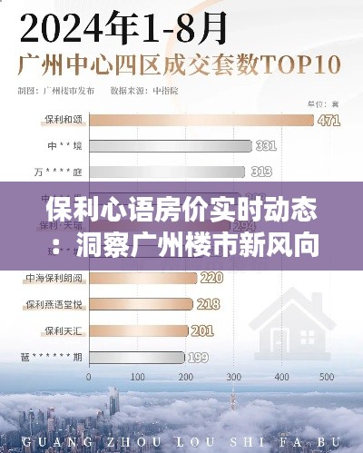 保利心语房价实时动态：洞察广州楼市新风向