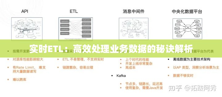 实时ETL：高效处理业务数据的秘诀解析