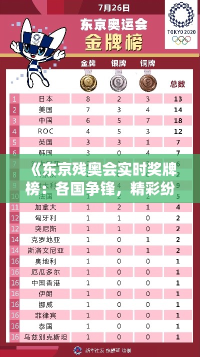 《东京残奥会实时奖牌榜：各国争锋，精彩纷呈》