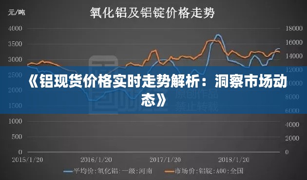 《铝现货价格实时走势解析：洞察市场动态》