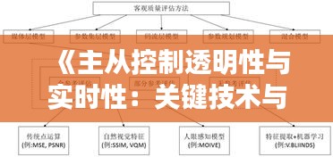 《主从控制透明性与实时性：关键技术与挑战解析》