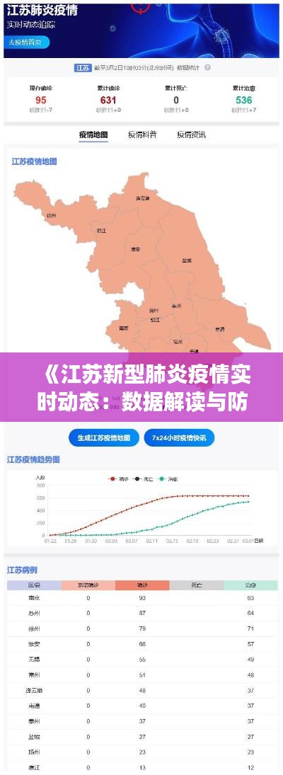 《江苏新型肺炎疫情实时动态：数据解读与防控措施》