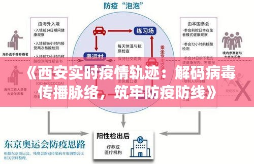 《西安实时疫情轨迹：解码病毒传播脉络，筑牢防疫防线》