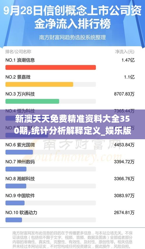 新澳天天免费精准资料大全350期,统计分析解释定义_娱乐版8.366