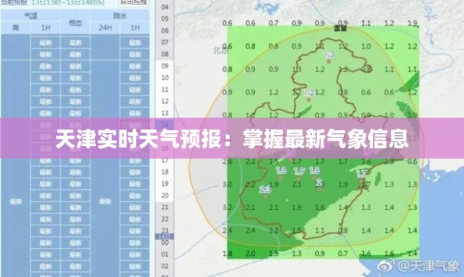 天津实时天气预报：掌握最新气象信息