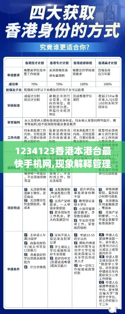 1234123香港本港台最快手机网,现象解释管理_V2.366