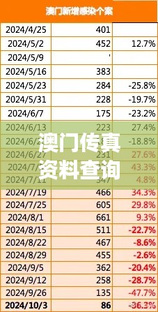澳门传真资料查询：便捷了解澳门市场动态的钥匙
