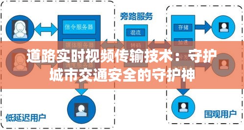 道路实时视频传输技术：守护城市交通安全的守护神