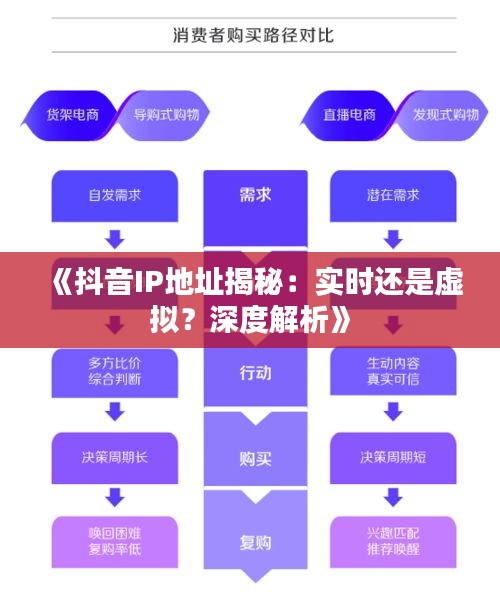 《抖音IP地址揭秘：实时还是虚拟？深度解析》