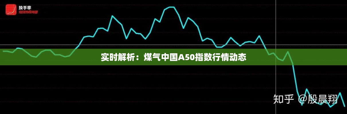 实时解析：煤气中国A50指数行情动态