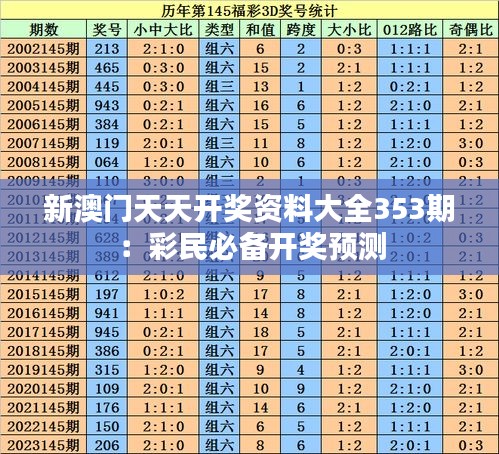 新澳门天天开奖资料大全353期：彩民必备开奖预测