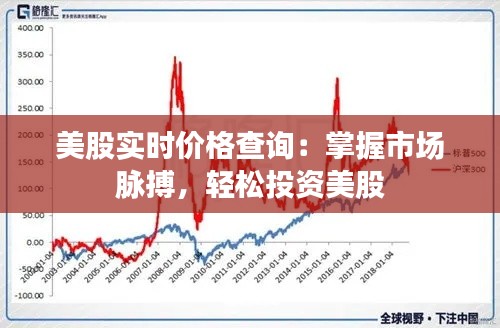 美股实时价格查询：掌握市场脉搏，轻松投资美股