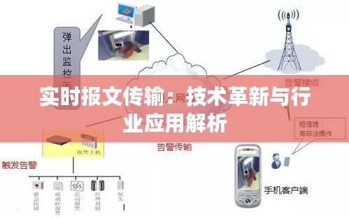 实时报文传输：技术革新与行业应用解析