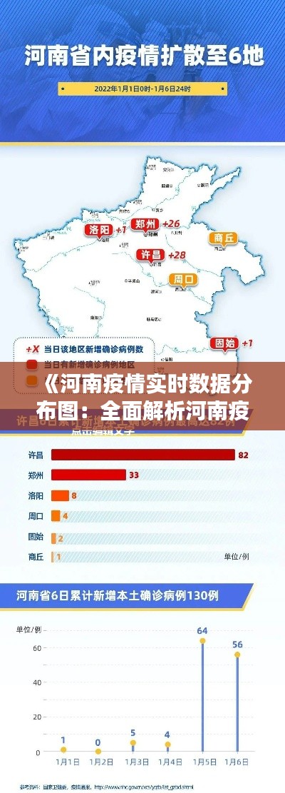 《河南疫情实时数据分布图：全面解析河南疫情态势》