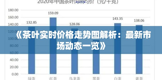 《茶叶实时价格走势图解析：最新市场动态一览》