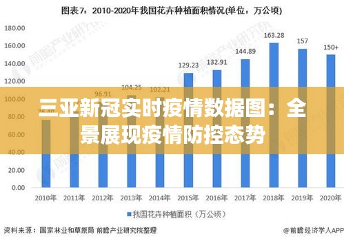 三亚新冠实时疫情数据图：全景展现疫情防控态势