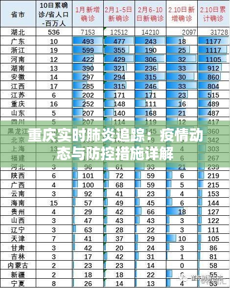 重庆实时肺炎追踪：疫情动态与防控措施详解