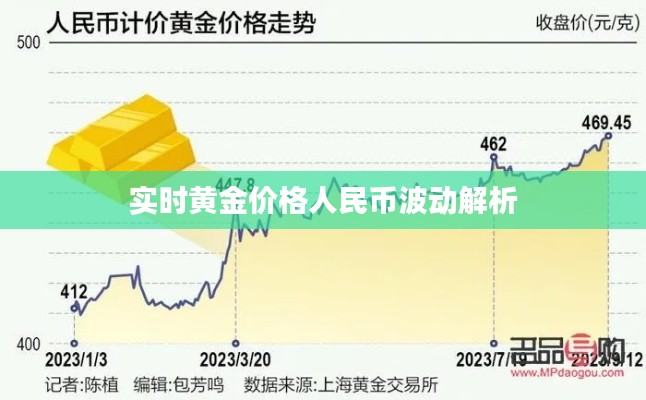 实时黄金价格人民币波动解析