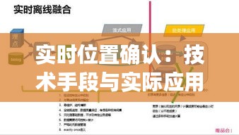 实时位置确认：技术手段与实际应用详解