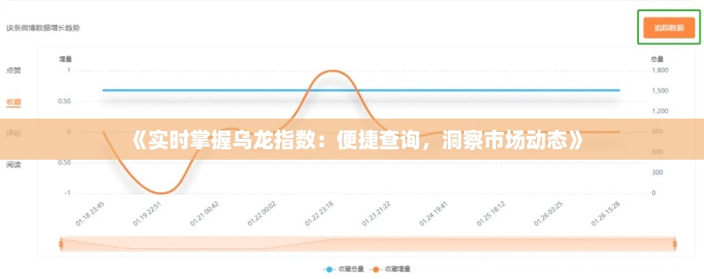 《实时掌握乌龙指数：便捷查询，洞察市场动态》