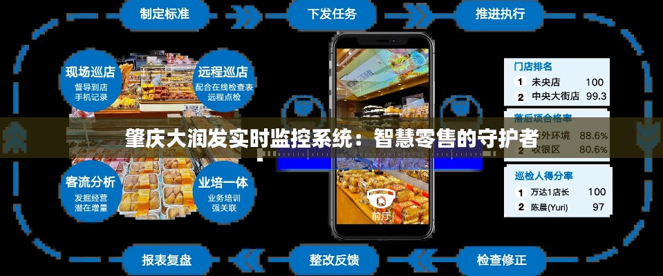 肇庆大润发实时监控系统：智慧零售的守护者